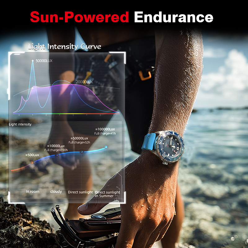 NORTH EDGE 2025 New TRITON Sol - Lantern Paper Solar review and price